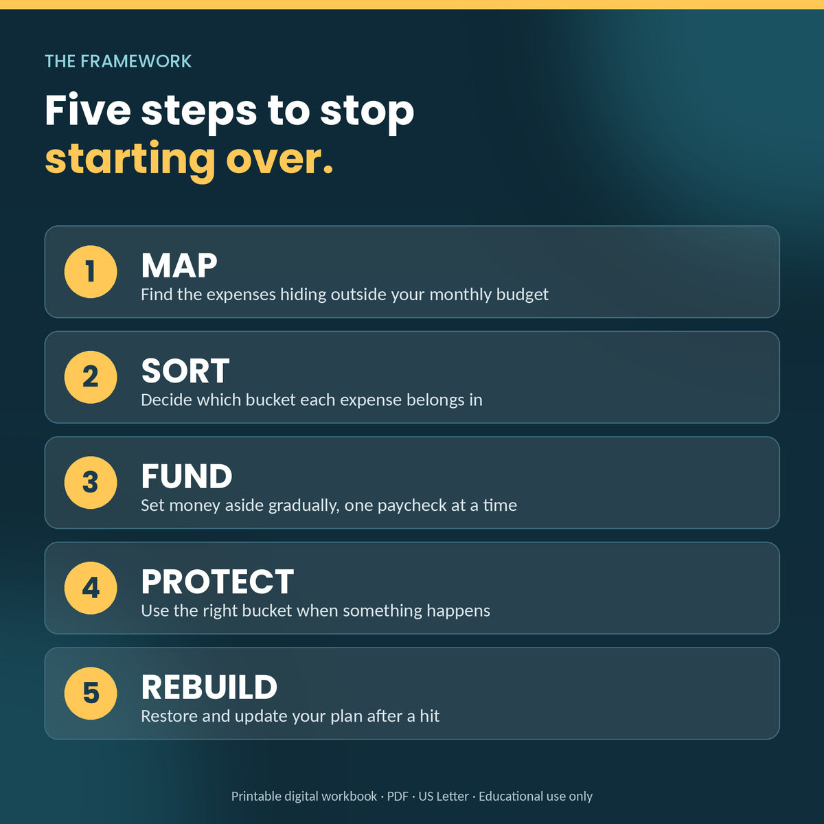 Stop the Savings Reset Cycle — Savings Protection Workbook